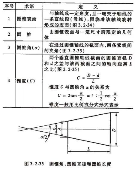 模式錐度.jpg